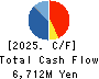 Bushiroad Inc. Cash Flow Statement 2025年Jun期 Bushiroad Inc. Cash Flow Statement 2025年6月期