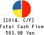 CANON INC. Cash Flow Statement 2014年Dec期 CANON INC. Cash Flow Statement 2014年12月期