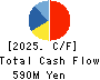 YRGLM Inc. Cash Flow Statement 2025年9月期