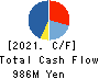 Meiho Facility Works Ltd. Cash Flow Statement 2021年Mar期 Meiho Facility Works Ltd. Cash Flow Statement 2021年3月期