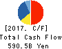 CANON INC. Cash Flow Statement 2017年Dec期 CANON INC. Cash Flow Statement 2017年12月期