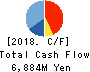 RIGHT ON Co.,Ltd. Cash Flow Statement 2018年Aug期 RIGHT ON Co.,Ltd. Cash Flow Statement 2018年8月期