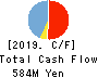 APPLIED TECHNOLOGY CO.,LTD. Cash Flow Statement 2019年Dec期 APPLIED TECHNOLOGY CO.,LTD. Cash Flow Statement 2019年12月期