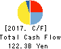 Nippon Television Holdings, Inc. Cash Flow Statement 2017年Mar期 Nippon Television Holdings, Inc. Cash Flow Statement 2017年3月期