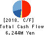 KI HOLDINGS CO., LTD. Cash Flow Statement 2018年9月期