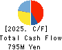 GRAPHITE DESIGN INC. Cash Flow Statement 2025年Feb期 GRAPHITE DESIGN INC. Cash Flow Statement 2025年2月期