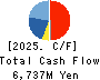 Yoshimura Food Holdings K.K. Cash Flow Statement 2025年2月期