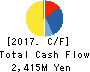 DENSAN CO.,LTD. Cash Flow Statement 2017年Mar期 DENSAN CO.,LTD. Cash Flow Statement 2017年3月期