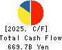 SUZUKI MOTOR CORPORATION Cash Flow Statement 2025年Mar期 SUZUKI MOTOR CORPORATION Cash Flow Statement 2025年3月期