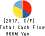 UNITED&COLLECTIVE CO.LTD. Cash Flow Statement 2017年Feb期 UNITED&COLLECTIVE CO.LTD. Cash Flow Statement 2017年2月期