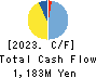 Maruhachi Securities Co., Ltd. Cash Flow Statement 2023年3月期