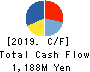 AKATSUKI EAZIMA CO.,LTD. Cash Flow Statement 2019年8月期