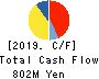 J-Stream Inc. Cash Flow Statement 2019年Mar期 J-Stream Inc. Cash Flow Statement 2019年3月期