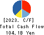 ADVANTEST CORPORATION Cash Flow Statement 2023年Mar期 ADVANTEST CORPORATION Cash Flow Statement 2023年3月期