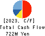 Human Creation Holdings, Inc. Cash Flow Statement 2023年9月期