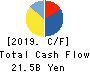 Mitsui High-tec,Inc. Cash Flow Statement 2019年1月期
