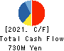 ENVIRONMENTAL CONTROL CENTER CO.,LTD. Cash Flow Statement 2021年6月期
