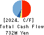 Kyoritsu Computer & Communication Co. Cash Flow Statement 2024年3月期