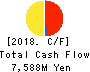 Fuji Oil Company, Ltd. Cash Flow Statement 2018年Mar期 Fuji Oil Company, Ltd. Cash Flow Statement 2018年3月期