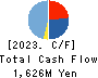 AR advanced technology,Inc. Cash Flow Statement 2023年8月期