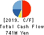 Japan Animal Referral Medical Center Co. Cash Flow Statement 2019年Mar期 Japan Animal Referral Medical Center Co. Cash Flow Statement 2019年3月期