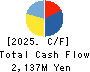 TWOSTONE&Sons Inc. Cash Flow Statement 2025年8月期