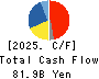 Sanwa Holdings Corporation Cash Flow Statement 2025年Mar期 Sanwa Holdings Corporation Cash Flow Statement 2025年3月期