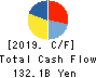 SEIKO EPSON CORPORATION Cash Flow Statement 2019年Mar期 SEIKO EPSON CORPORATION Cash Flow Statement 2019年3月期