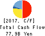 Nitori Holdings Co., Ltd. Cash Flow Statement 2017年Feb期 Nitori Holdings Co., Ltd. Cash Flow Statement 2017年2月期