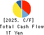 Panasonic Holdings Corporation Cash Flow Statement 2025年3月期