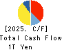 Panasonic Holdings Corporation Cash Flow Statement 2025年Mar期 Panasonic Holdings Corporation Cash Flow Statement 2025年3月期
