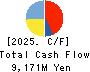 Inui Global Logistics Co., Ltd. Cash Flow Statement 2025年Mar期 Inui Global Logistics Co., Ltd. Cash Flow Statement 2025年3月期