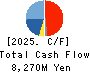 en Japan Inc. Cash Flow Statement 2025年3月期