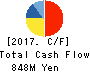XNET Corporation Cash Flow Statement 2017年Mar期 XNET Corporation Cash Flow Statement 2017年3月期