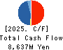 Grandy House Corporation Cash Flow Statement 2025年Mar期 Grandy House Corporation Cash Flow Statement 2025年3月期