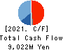 FUJIMI INCORPORATED Cash Flow Statement 2021年3月期
