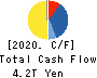 SoftBank Group Corp. Cash Flow Statement 2020年Mar期 SoftBank Group Corp. Cash Flow Statement 2020年3月期