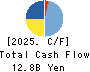 ACOM CO.,LTD. Cash Flow Statement 2025年Mar期 ACOM CO.,LTD. Cash Flow Statement 2025年3月期