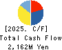 OXIDE Corporation Cash Flow Statement 2025年Feb期 OXIDE Corporation Cash Flow Statement 2025年2月期