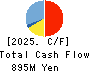 FLECT Co.,Ltd. Cash Flow Statement 2025年Mar期 FLECT Co.,Ltd. Cash Flow Statement 2025年3月期