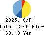 NISSAN SHATAI CO.,LTD. Cash Flow Statement 2025年Mar期 NISSAN SHATAI CO.,LTD. Cash Flow Statement 2025年3月期