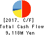 MURAKAMI CORPORATION Cash Flow Statement 2017年Mar期 MURAKAMI CORPORATION Cash Flow Statement 2017年3月期
