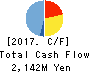 SANKO CO.,LTD. Cash Flow Statement 2017年Mar期 SANKO CO.,LTD. Cash Flow Statement 2017年3月期