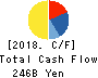 TDK CORPORATION Cash Flow Statement 2018年Mar期 TDK CORPORATION Cash Flow Statement 2018年3月期