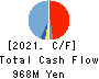 Ubicom Holdings, Inc. Cash Flow Statement 2021年Mar期 Ubicom Holdings, Inc. Cash Flow Statement 2021年3月期