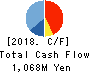 HAMAI CO.,LTD. Cash Flow Statement 2018年Mar期 HAMAI CO.,LTD. Cash Flow Statement 2018年3月期