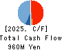 Ubicom Holdings, Inc. Cash Flow Statement 2025年Mar期 Ubicom Holdings, Inc. Cash Flow Statement 2025年3月期