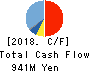 ORO Co.,Ltd. Cash Flow Statement 2018年Dec期 ORO Co.,Ltd. Cash Flow Statement 2018年12月期