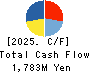 TACMINA CORPORATION Cash Flow Statement 2025年Mar期 TACMINA CORPORATION Cash Flow Statement 2025年3月期
