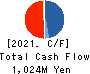HANATOUR JAPAN CO.,LTD. Cash Flow Statement 2021年12月期
